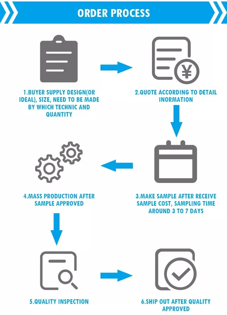 printing cards order process